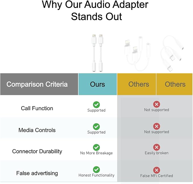 Lightning to 3.5mm Headphone Adapter for iPhone - 2 Pack Hi-Fi iPhone Aux Adapter Converter Jack Dongle Audio Cord for Apple iPhone 14 13 12 11 X XS White - with Microphone