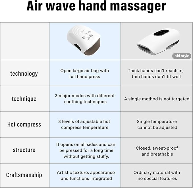 cotsoco Upgraded Hand Massager - 3Massage Sizes, Cordless Hand Massager with Heat & Compression for Arthritis and Carpal Tunnel, Gift for Men Women Family Friends, Relaxation at Home, Office, Outdoors