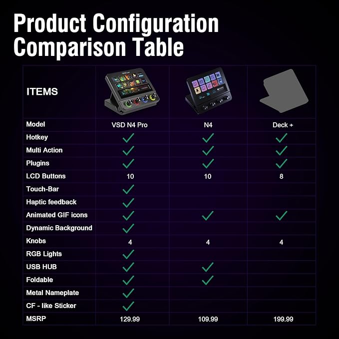 Macro Pad, Streaming Deck Stream Controller Soundboard Keypad, Programmable Keys USB Shortcut Keyboard for Gamer Streamer, Audio Mixer for OBS, YouTube, Office Desk Setup, PC, Mac