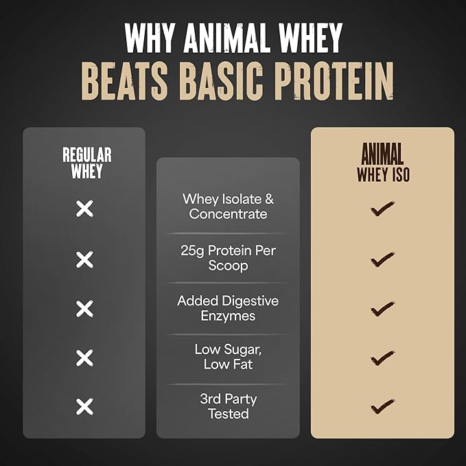 Animal Whey Isolate Protein Powder - Loaded for Pre & Post Workout Muscle Builder and Recovery with Digestive Enzymes for Men & Women - 25g Protein, Great Taste, Low Sugar - Cookies & Cream 4 lbs