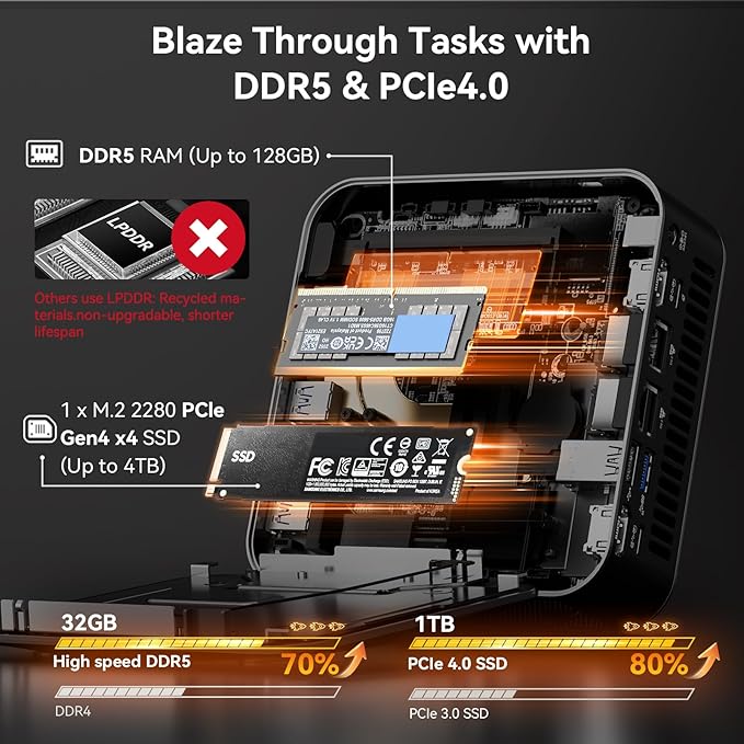 GEEKOM AX8 Max Mini PC with AMD Ryzen 7 8745HS Dual 2.5GbE LAN Port(Beat Ryzen 7 H255)| 32GB DDR5, 1TB NVMe SSD | Radeon 780M, USB4.0(40Gbps), Quad Display| Win11 Pro for Gaming,Office,Video Editing