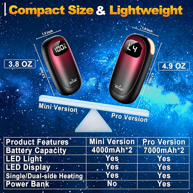 Hand Warmers Rechargeable-Electric Hand Warmers, Max 16 Hrs Warmth Up to 127℉, LED Display & Flashlight, Dual-Side Heating Portable Heater for Golf Hunting Camping for Men Women, Valentine's Day Gifts