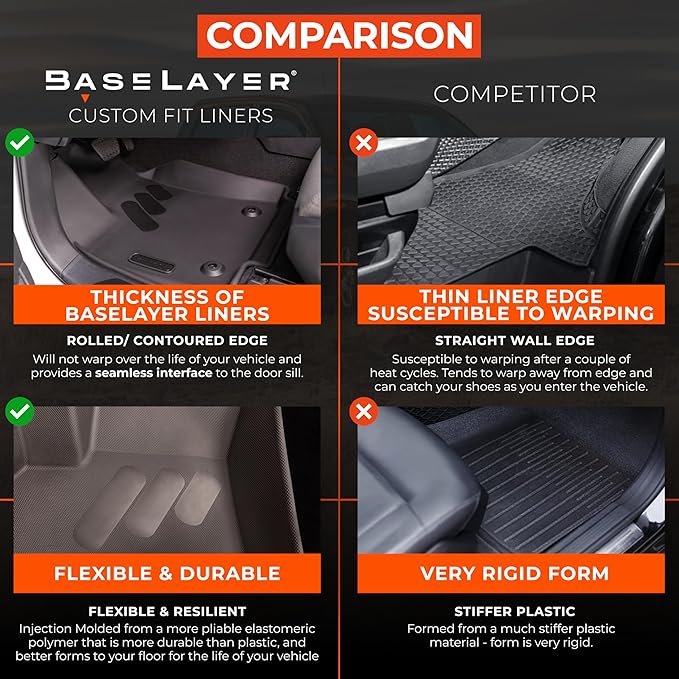 BaseLayer Elite Floor Mats for Honda CR-V (2017-2022) – Made in USA – Precision Fit Heavy Duty All-Weather Mats for Honda CRV – LX, EX, Hybrid, Touring, Special Edition – Front & Rear (Red Logo)