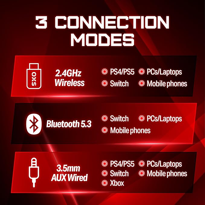 OXS Storm G2 Wireless Gaming Headsets, 7.1 Virtual Surround Sound, 3 EQ Modes, 2.4G Low Latency, 50mm Driver, 40H Playtime, RGB Light, Bluetooth 5.3, Compatible with PC, Console, Mobile, Black