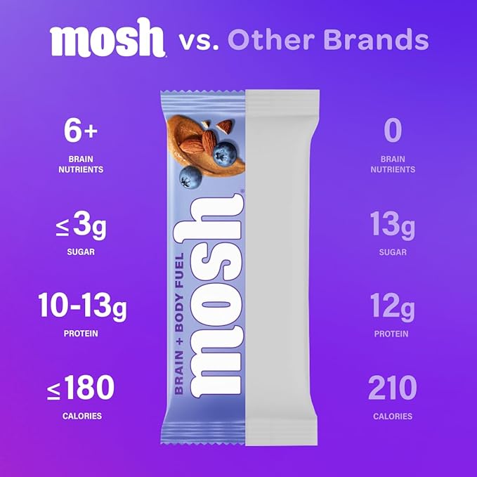 MOSH Variety Pack Keto Protein Bars, High Fiber, Low Carb, Gluten Free, High Protein, Brain Healthy Snack with Ashwagandha, Lion's Mane, 15 Count