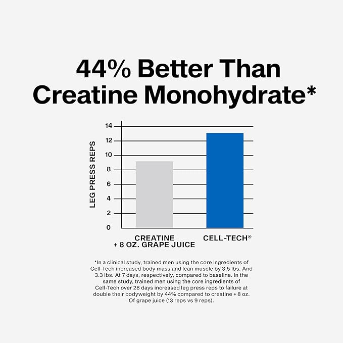 MuscleTech Creatine Monohydrate Powder - Cell-Tech Creatine Powder Post Workout Recovery Drink, Muscle Builder & Musclebuilding Supplement - Tropical Citrus Punch, 3 lbs (27 Serv) - Packaging May Vary