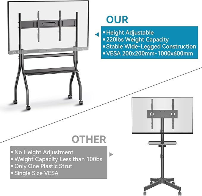 HKMLC Smart Board Stand with Wheels, Mobile Portable Stand for 55”– 86” Interactive Whiteboard, Design for Office Classroom Home