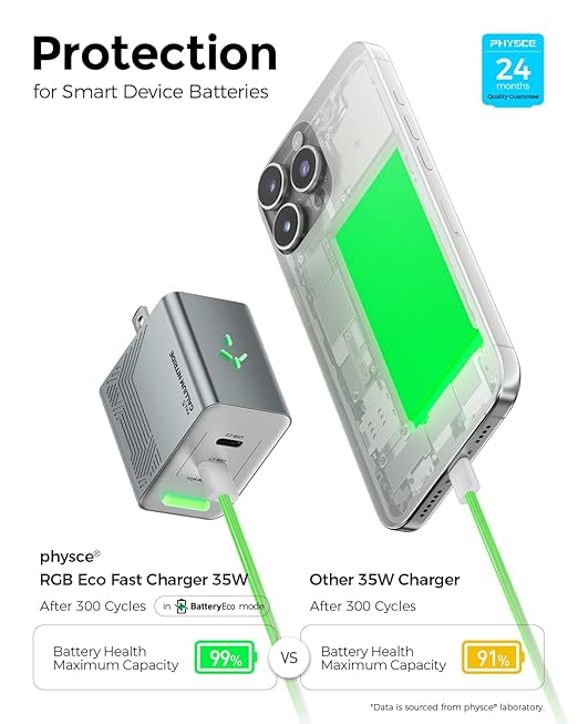 35W RGB Eco Fast Charger: USB C Charging Block 2-Port Wall Charger with Foldable Plug for iPhone 17/16/15 Series, iPad, Galaxy S25/S24/S24 Ultra/S23, Pixel 10/9/8, iPad (Stardust White)