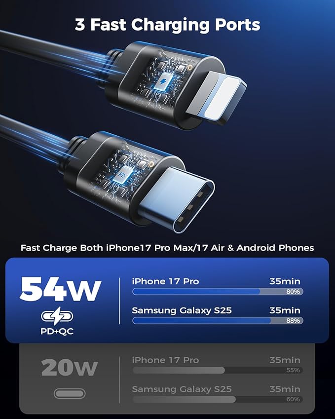 SUPERONE Retractable Car Charger with Retractable Cords, Small Fast Charge Retractable Car Phone Charger for iPhone and Android, Compatible with iPhone 17/16/15/14/13/12/11 Pro Max Samsung