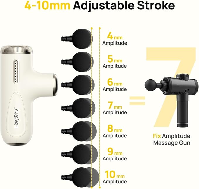 Super Mini Massage Gun Deep Tissue with 4-10mm Adjustable Amplitude, Portable Handheld Electric Back Massager for Neck Shoulder Pain Relief, Quiet for Home Gym, Men & Women, Athletes, White