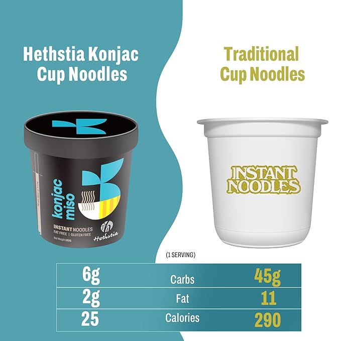 Hethstia Konjac Noodles Instant Miso Soup Cup – 6 Packs Shirataki Pasta Angel Hair with Low Carb Miso Broth, Ready to Eat Ramen, Low GI, Keto-Friendly, Healthy Asian Noodles, Holiday Gift