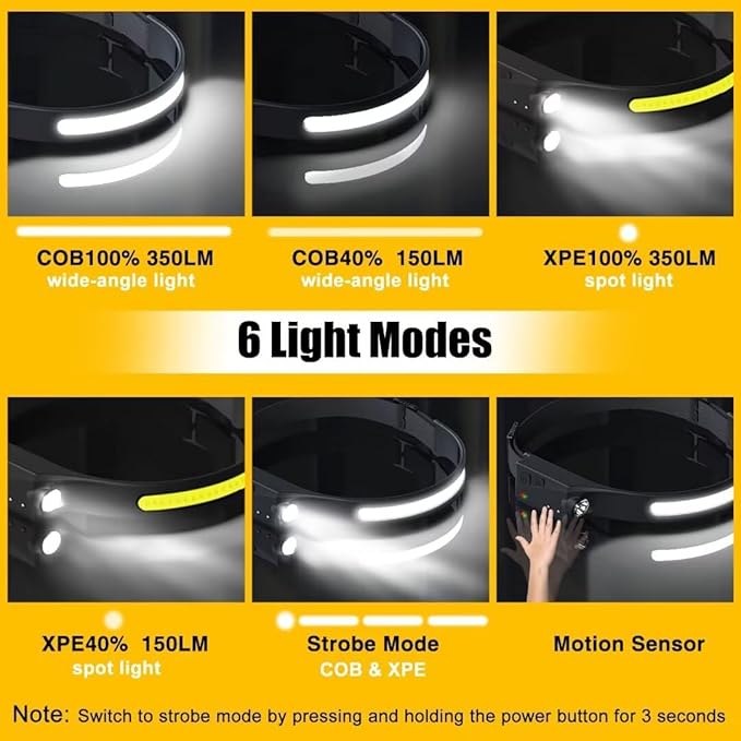 Headlamp Rechargeable 2PCS, 230° Wide Beam Head Lamp LED with Motion Sensor for Adults - Camping Accessories Gear, Waterproof Head Light Flashlight for Hiking, Running, Repairing, Fishing, Cycling