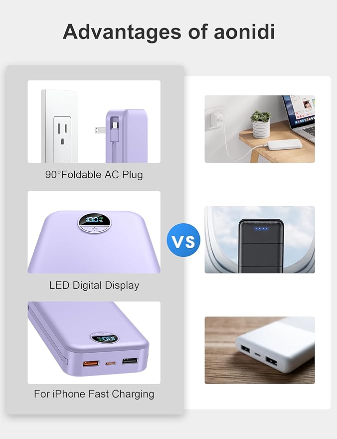 20000mAh Ultra-Portable-Charger-Power-Bank PD20W with Built in Cables&AC Wall Plug,Fast Charging Cell Phone Charger Battery Pack,LED Display Travel Battery Bank for All iPhone,Samsung,Android