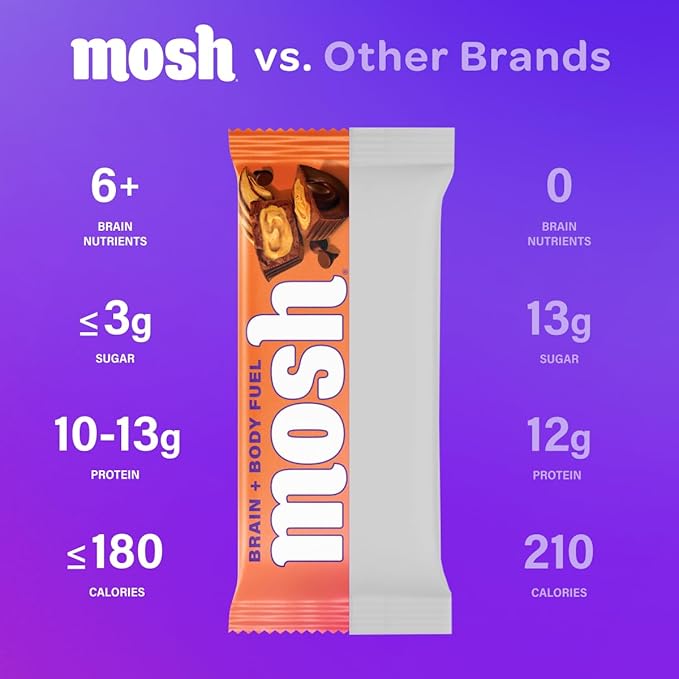 MOSH Peanut Butter Chocolate Keto Protein Bars, High Fiber, Low Carb, Gluten Free, High Protein, Brain Healthy Snack, 12 Count