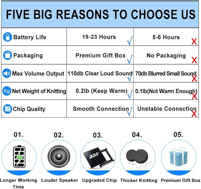 Bluetooth Beanie Hat Headphones Unique Tech Gifts Stocking Stuffer