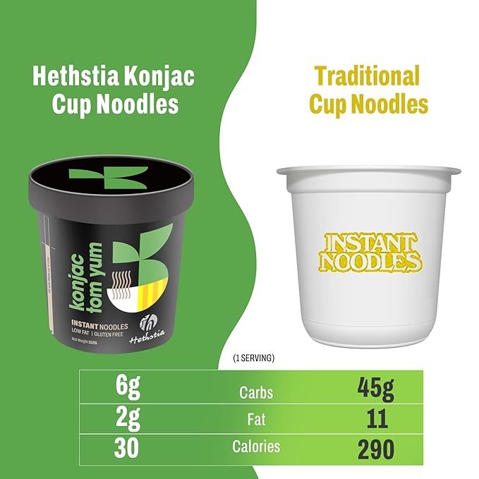 Hethstia Shirataki Noodle Tom Yum Soup Cups- 6-Pack Konjac Angel Hair Pasta, Low Carb, Ready-to-Eat Tom Yum Noodle Broth, Low GI, Healthy Asian Ramen, Keto-Friendly, Holiday Food Gift