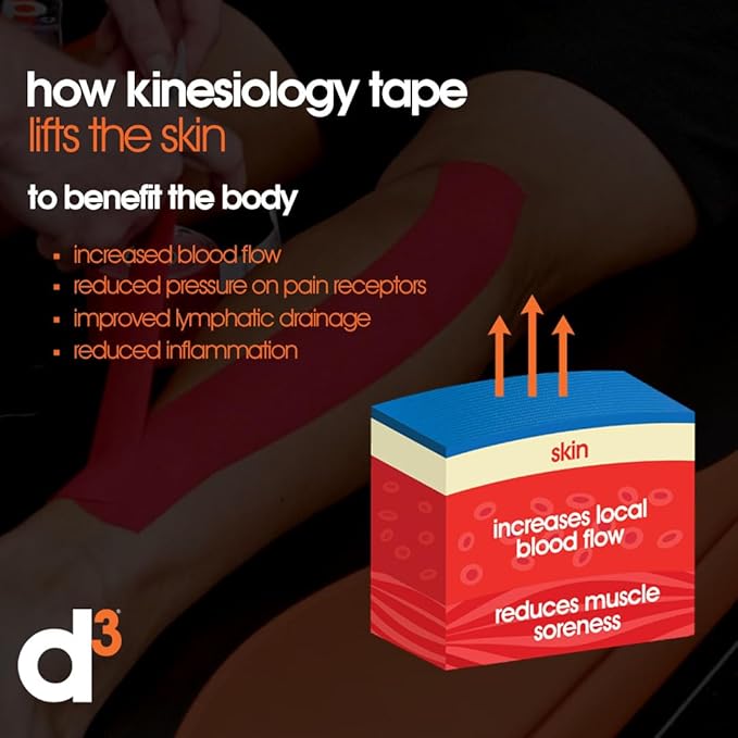 d3 K6.0 Kinesiology Tape - 2in x 20ft White (1 Roll) Latex-Free Hypoallergenic Joint Muscle Sports Medical Injury Support