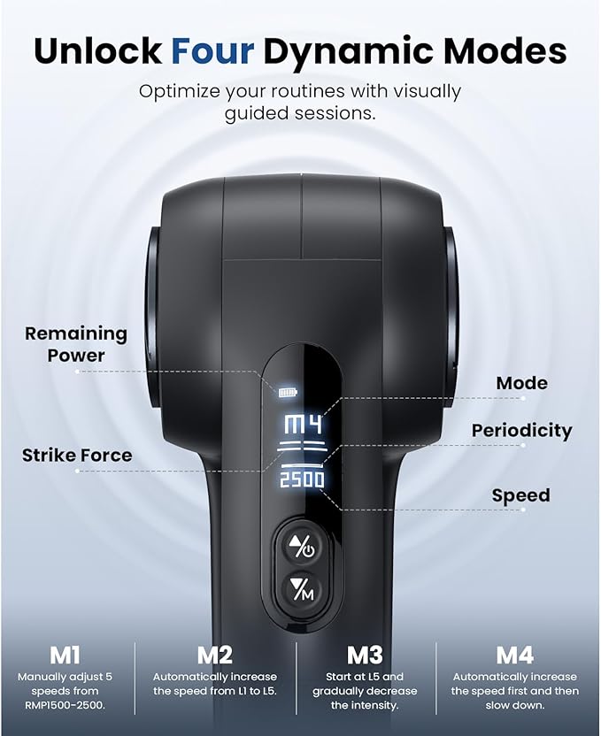 BOB AND BRAD D5 Pro Massage Gun with 13mm Amplitude, FSA-HSA Eligible, Professional Deep Tissue Percussion Massage Gun, Ergonomic D-Handle for Effortless Muscle Pain Relief