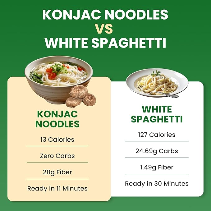 Ketoslim Mo Konjac Noodles 3 Pack – Keto, Vegan, Paleo, Low Carb, High Fiber & Gluten-Free