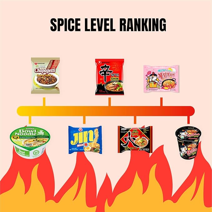 Asian Ramen Gift - Character Box | 8 Korean Ramen + 2 Chopsticks | Gift for Korean Food Box | The Spicy Noodle Challenge for Student and Adult - Journey of Korea