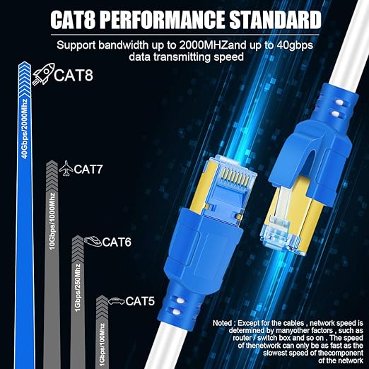 Cat 8 Ethernet Cable 150 FT, 26AWG 40Gbps 2000Mhz Ultra Speed Cat8 LAN Network Cable SFTP Patch Cord with Gold Plated RJ45 Connector, Weatherproof UV Resistant for Switch/Router/Modem/PC/Gaming
