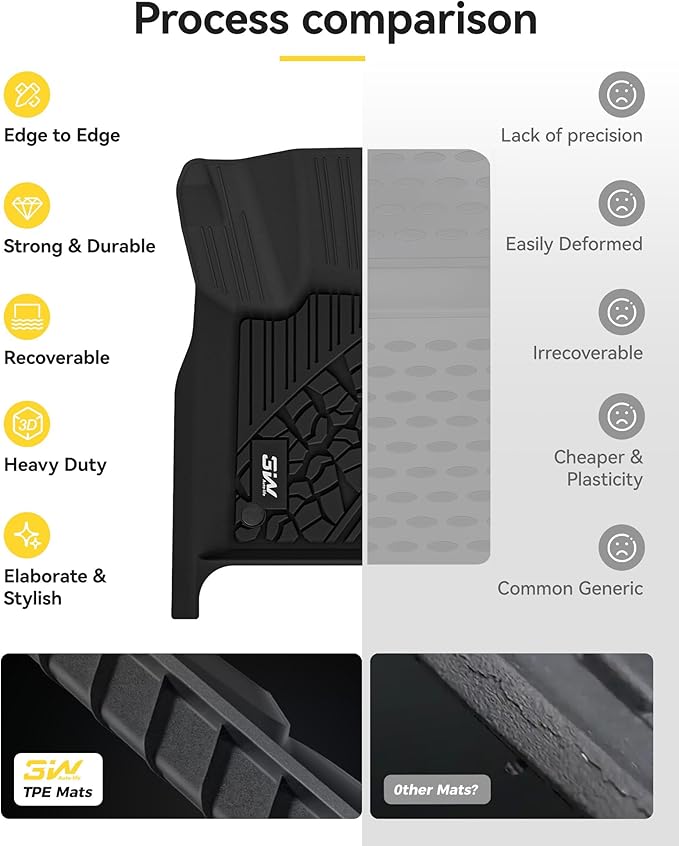 3W Floor Mats Fit for Jeep Grand Cherokee 2016-2021/ Grand Cherokee WK 2022 2023/ Dodge Durango 2016-2021 (2nd Row Bench Seating Only) TPE All Weather Custom Fit Full Set Car Liners Accessories