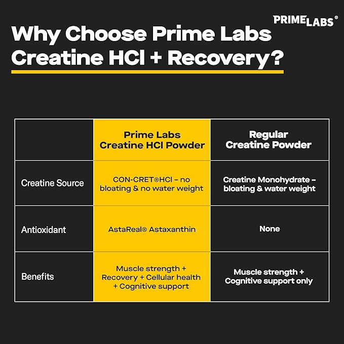 Prime Labs Con-Cret Creatine HCl + AstaReal Astaxanthin Powder (2-Pack) - Creatine HCl, Astaxanthin - Supports Strength, Endurance, and Recovery - Unflavored - 60 Servings