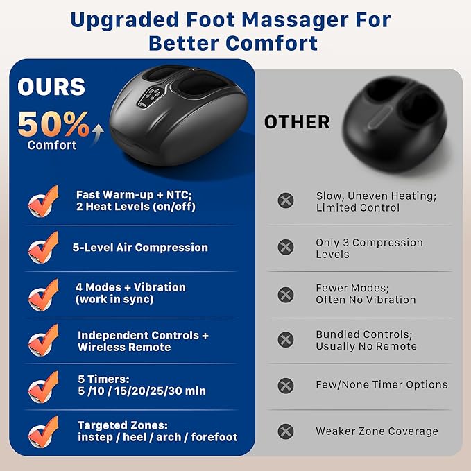 Foot Massager Machine with Heat : Deep Kneading Shiatsu Foot Massager with Vibration & Compression for Plantar Fasciitis & Neuropathy - for Women & Men,Relax for Office Home Use