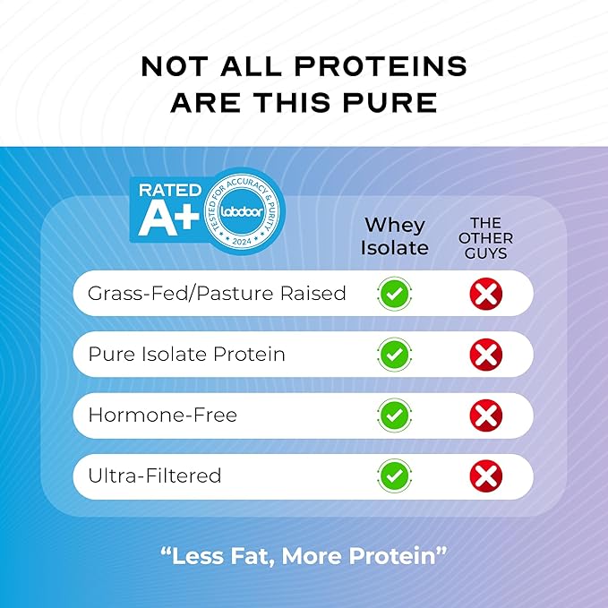 Muscle Feast Grass-Fed Whey Protein Isolate, All Natural Hormone Free Pasture Raised, Whey Isolate Protein Powder for Men and Women, Clean, Non-GMO & Gluten-Free, Isolate Protein - Unflavored, 5lb