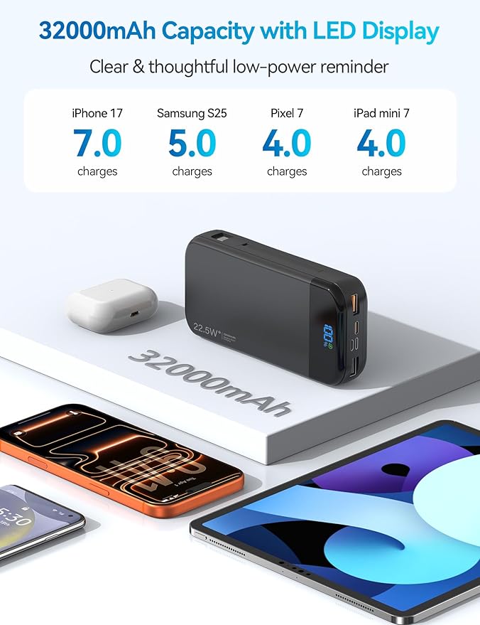 Portable Charger Power Bank Built-in Cables, 32000mAh 22.5W USB C Fast Charging, 5 Outputs 3 Inputs Travel Essentials Battery Pack Compatible with iPhone, iPad, Samsung, Google Pixel, Black