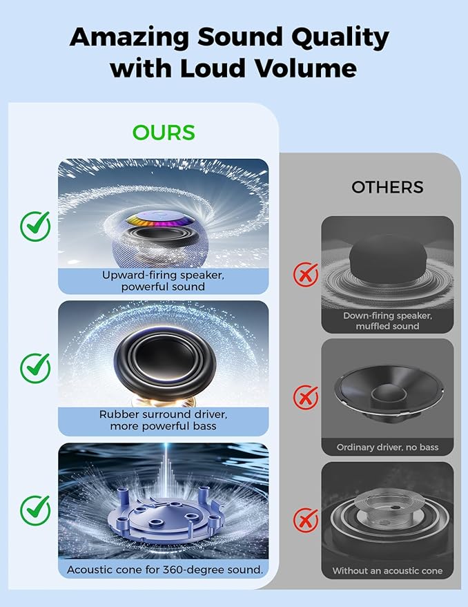 Shower Speaker Bluetooth Waterproof Portable: 360° Surround Sound, IPX7 Suction Cup Removable with Vacuum Exhaust Knob, 2 IN1, RGB Lights, BT5.4, TWS, Pool/Beach/Kayak, Gifts for Adults Teens-Blue