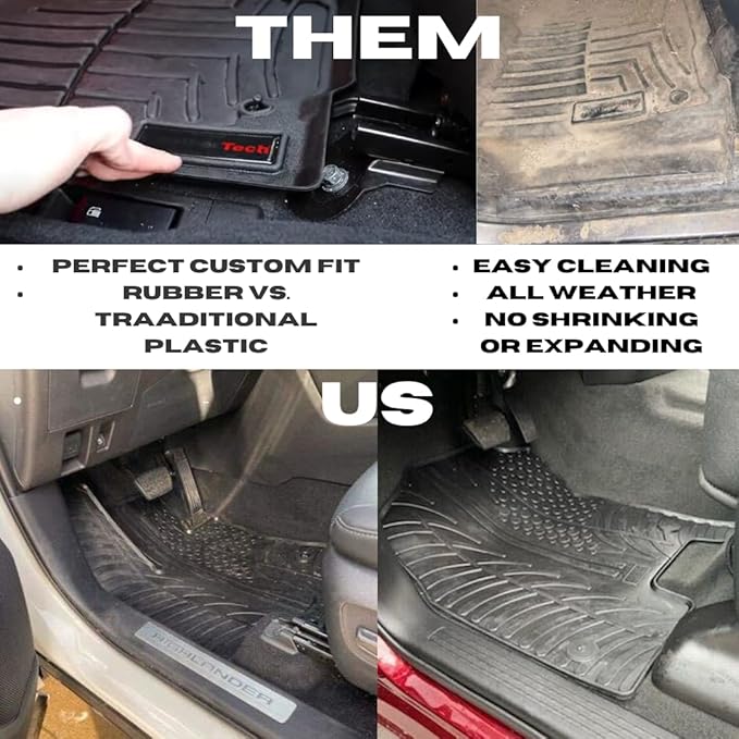 Gledring USA Custom Fit All-Weather Rubber Floor Mats Intended for Ford Transit Connect Cargo Van - 2017-2023, No Trimming Required, Tailored Custom Fit, Protects from Rain, Mud, & Snow.