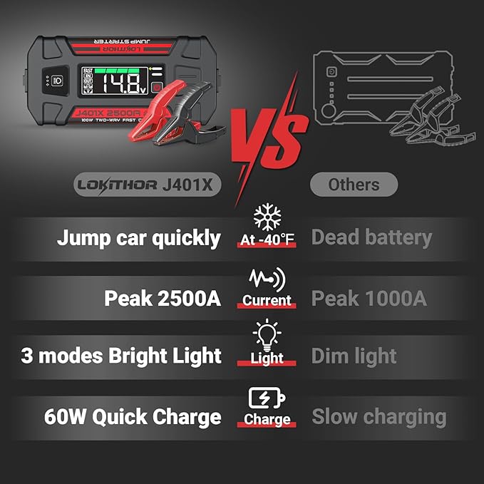 LOKITHOR J401X Jump Starter, -40℉ Auto-Heating Tech, 2500A 12V Battery Jumper Starter Portable, Lithium Car Battery Booster Pack (8.5L Gas/6.5L Diesel), Jump Box with 100W Fast Charging, LED Light