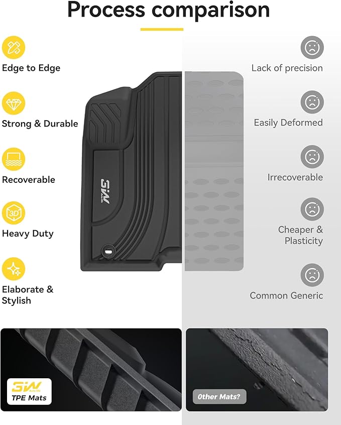 3W Floor Mats for Kia Sorento Hybrid 2025 2024 2023 2022 2021 (Only PHEV&Hybrid) All Weather Protection TPE Anti-Slip Automotive Full Set Floor Liners Custom Accessories - Black