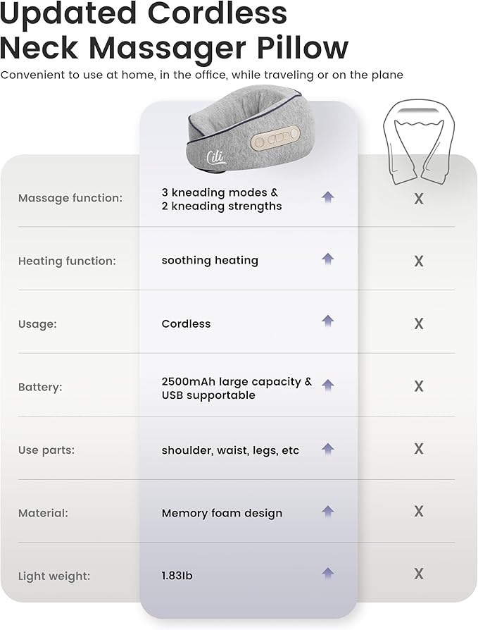 CILI Cordless Neck Massager Pillow with Heat, Shiatsu Neck Massager for Pain Relief Deep Tissue,Heated Massage Pillow for Travel,3 Adjustable Intensity,Gifts for Women Men Mom Dad