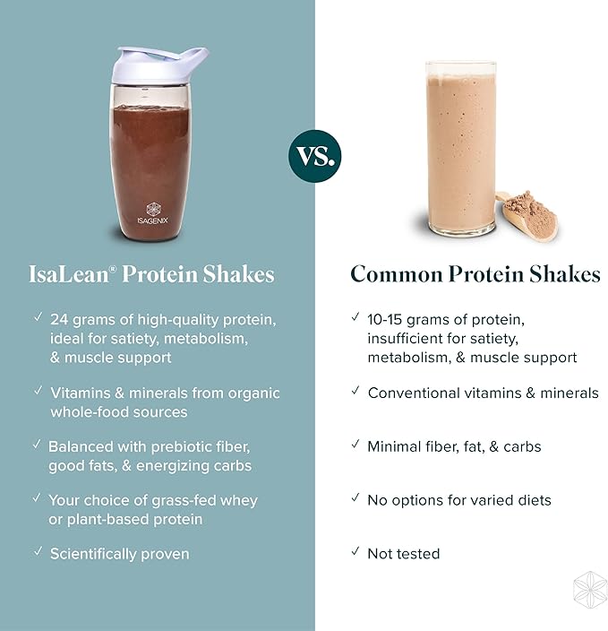 IsaLean Protein Shake - Complete Superfood Meal Replacement for Maintaining Healthy Weight and Lean Muscle Growth with 24 Vitamins and Minerals - 29.1 oz - 14 Meal Canister (Chocolate Mint) - Canister