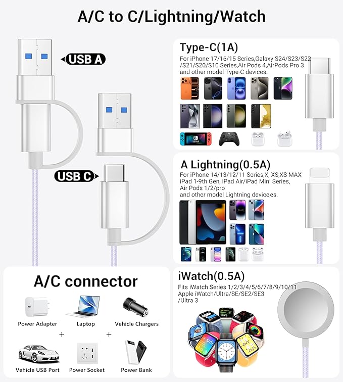 Temdan for Travel Vacation Essentials,3 in 2 USB C Cable for Apple Watch Charger/iPhone 17 Charger/Lightning,Multi Charging Cable Cord,Camping Essentials,Designed for iWatch &iPhone 16-12-5FT Purple