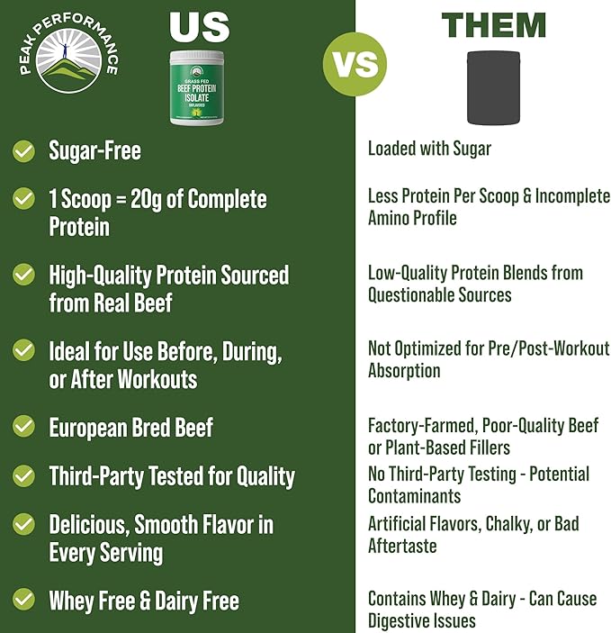 Grass Fed Beef Protein Powder - Lactose Free Great Tasting Beef Protein Isolate. Complete Animal Based Non Dairy Paleo Carnivore Supplement for Prime Muscle Building. No Whey. Unflavored