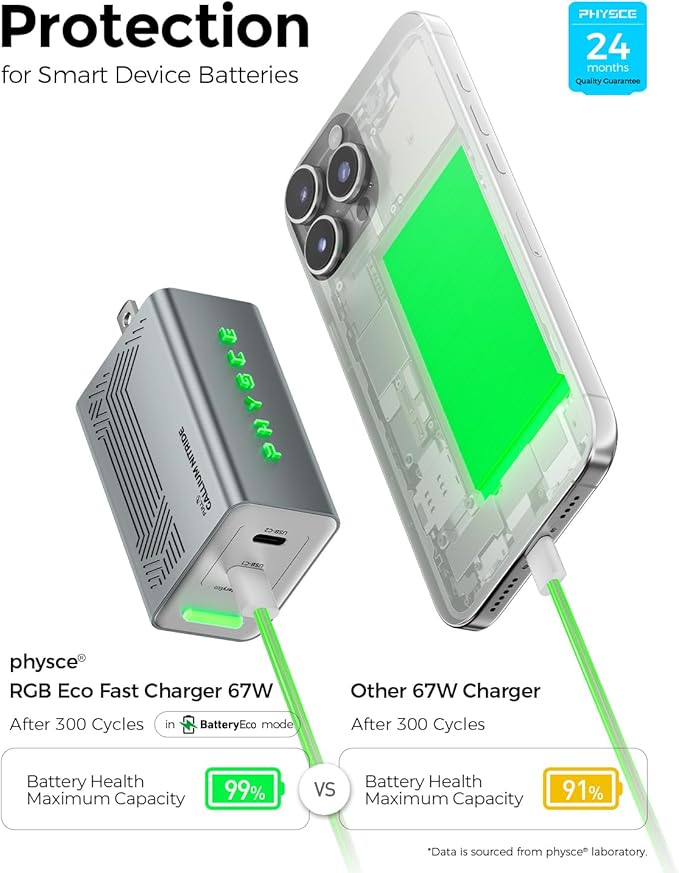 67W USB C Charger, RGB Eco Fast 2-Port Type C Charger, Compact Foldable Power Adapter for iPhone 17/16 Series, MacBook, Galaxy, iPad Pro, Apple Watch (Webb Gray)