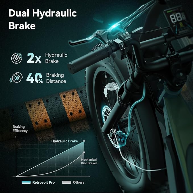 Jasion RetroVolt Pro Electric Bike for Adults, [2000W Peak Motor & 38 MPH & 90-Miles], 52V 20AH Removable Battery, Hydraulic Brakes EBike, 20'' X 4'' Fat Tire Electric Dirt Bike