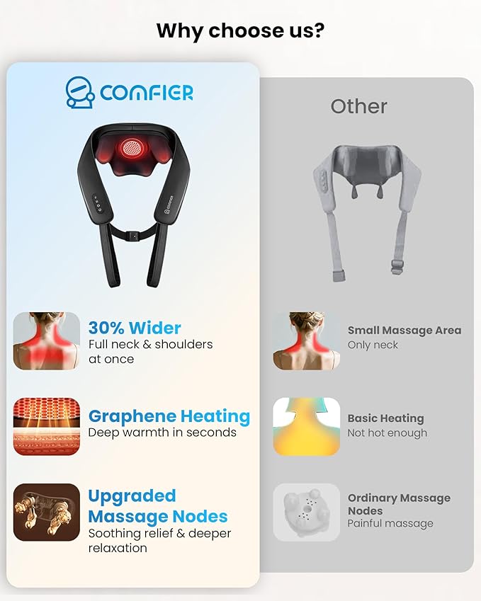 COMFIER Shiatsu Neck Massager with Heat, Cordless Neck and Shoulder Massager for Pain Relief Deep Tissue, Graphene Heating, 4D Kneading Massage Pillow, Gifts for Men/Women -Black