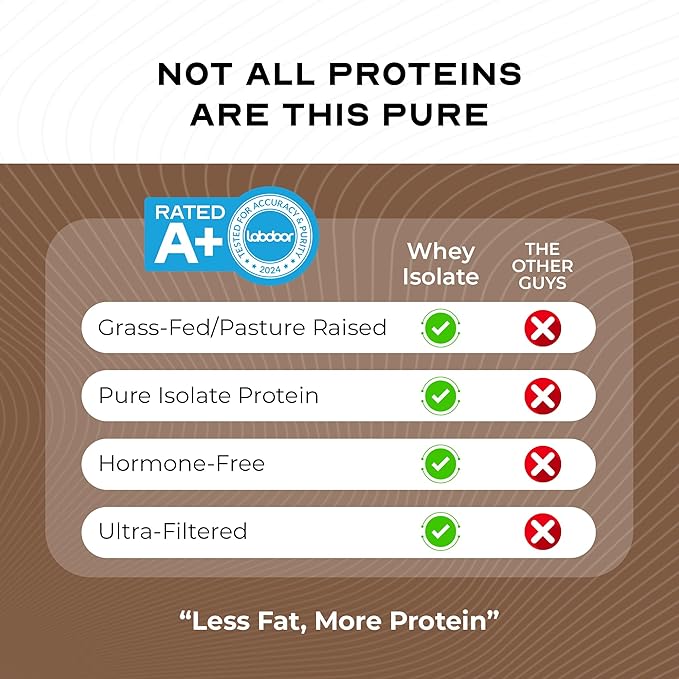 Muscle Feast Isolate Grass-Fed Whey Protein, All Natural Hormone Free Pasture Raised, Whey Isolate Protein Powder for Men and Women, Clean, Gluten-Free, Delicious Isolate Protein - Chocolate, 2lb