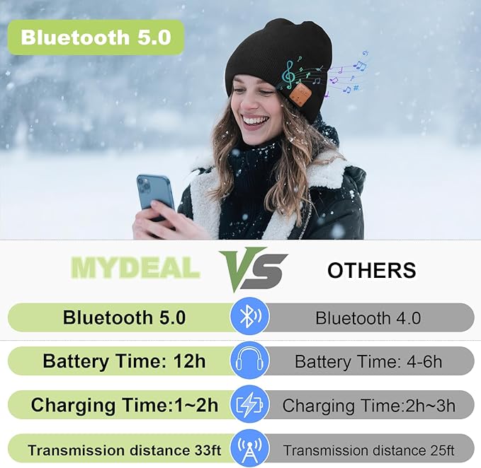 Bluetooth Beanie for Men Hat with Headphones,Unisex Tech Gifts Stocking Stuffers Adults