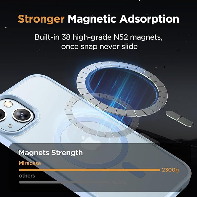 Miracase Magnetic for iPhone 15 Case (Compatible with MagSafe)（with 2X Screen Protectors） Military-Grade Protection, Anti-Fingerprint Translucent Matte Phone Cover for iPhone 15 6.1 inch, Light Blue