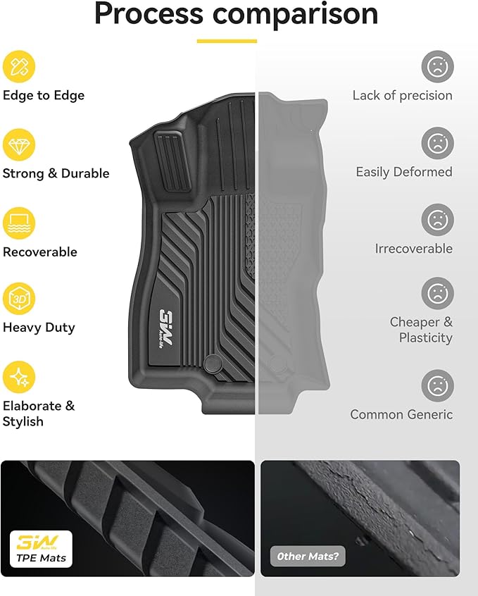 3W Floor Mats Custom Fit for Subaru Forester 2025 2026 (Not Fit Hybrid & Wilderness), TPE All Weather Floor Liner for Forester 1st & 2nd Row Full Set Car Mats Forester Accessories