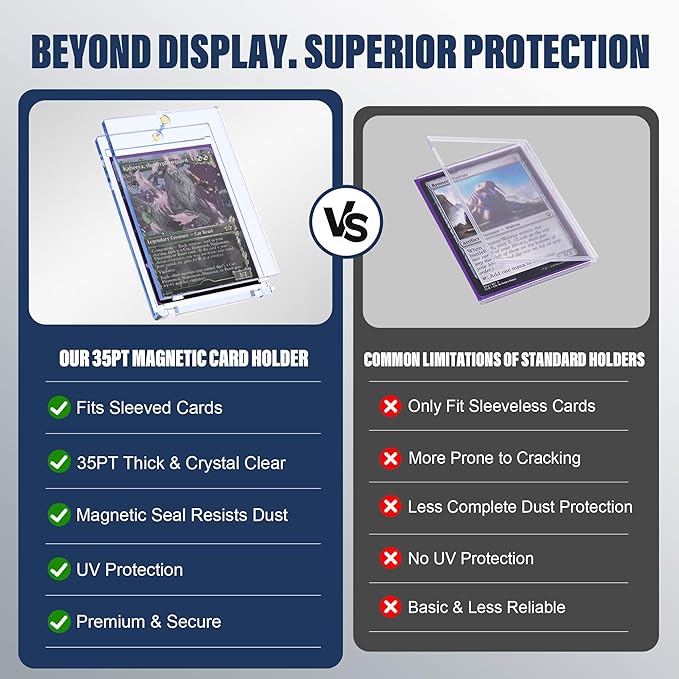Card Deck Box for MTG with Commander Display, 5 in 1 Card Storage Box Fits 400+ Double-sleeved Cards, Removable Deck Case for TCG/Sports Cards with Dice Tray, 4 Magnetic Card Holders (Black Blue)
