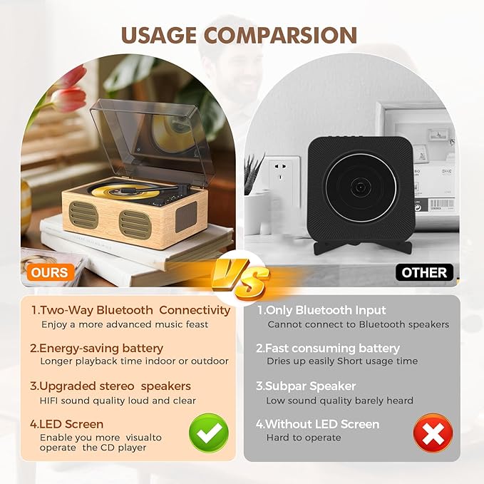 Portable CD Player with Speaker, Retro CD Player with Bluetooth Input and Output, CD Players for Home with Led Display, Support USB/TF Card Playback, Aux Input, Built-in HiFi Stereo