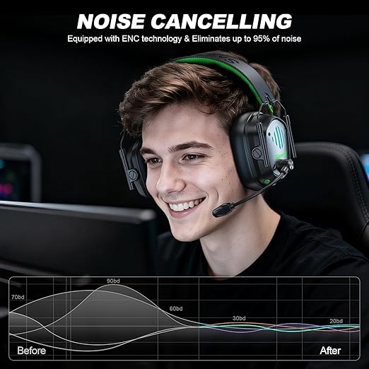 Wireless Gaming Headset for PS5, PS4, PC, Switch, Mac, Mobile, USB & Type-C 2.4GHz Gaming Headphones with Mic ENC Noise Cancelling, 50mm Drivers, 3D Surround Sound, Cool RGB Lights, 50-Hr Battery
