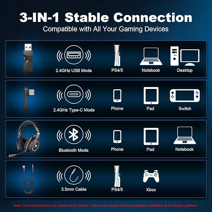 W82 2.4Ghz Wireless Gaming Headset for Nintendo Switch丨OLED丨Lite, Bluetooth 5.4 Gaming Headphones with Noise Cancelling Microphone, 40Hr Battery, USB & Type-C Connector for PS5, PS4, PC, Laptop