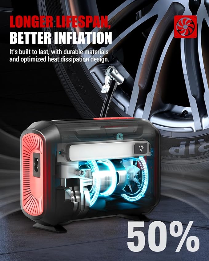 R8 Tire Inflator Portable Air Compressor, DC 12V Air Compressor Portable with Large Dual Digital Screen, 3X Faster Inflation Air Pump for Car, Bike, Ball, Motor